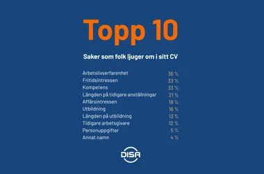 Vad ljuger folk om i sitt CV? Illustration med de 10 vanligaste sakerna folk ljuger om i sitt CV