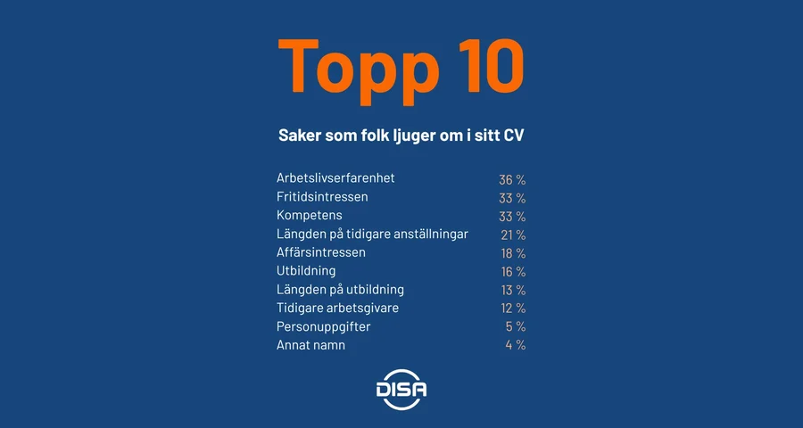 Vad ljuger folk om i sitt CV? Illustration med de 10 vanligaste sakerna folk ljuger om i sitt CV